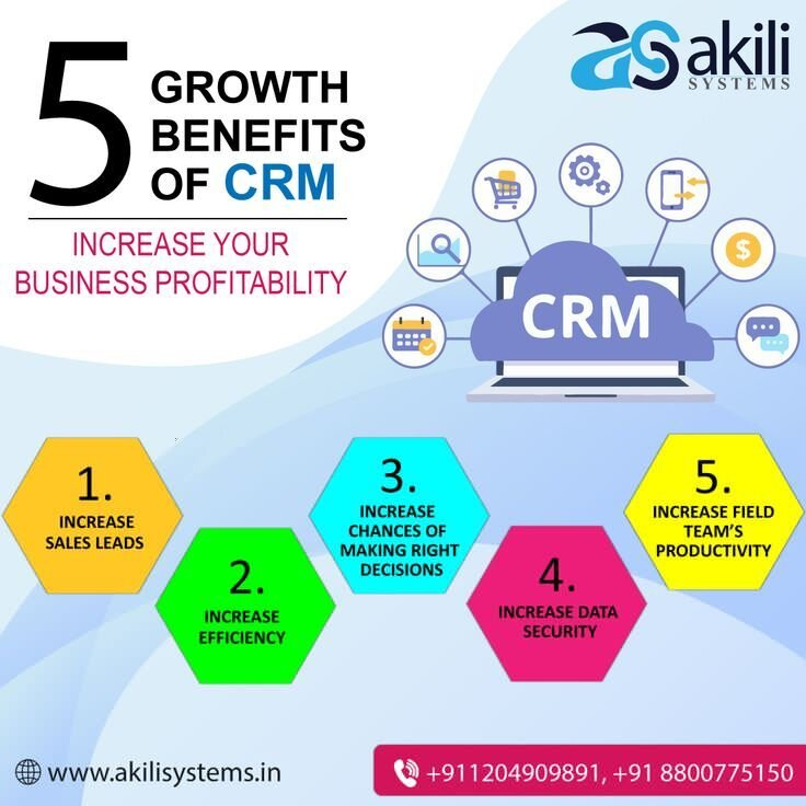 Crm Resellers