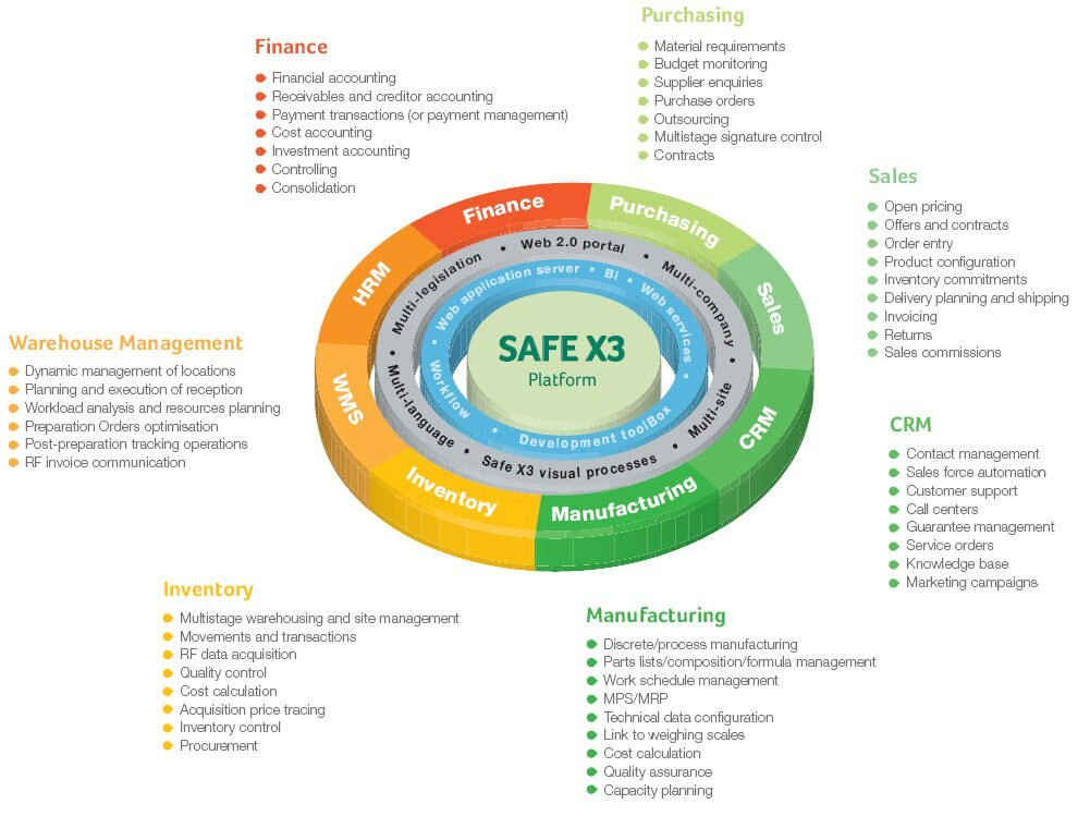 Is Sage An Erp System