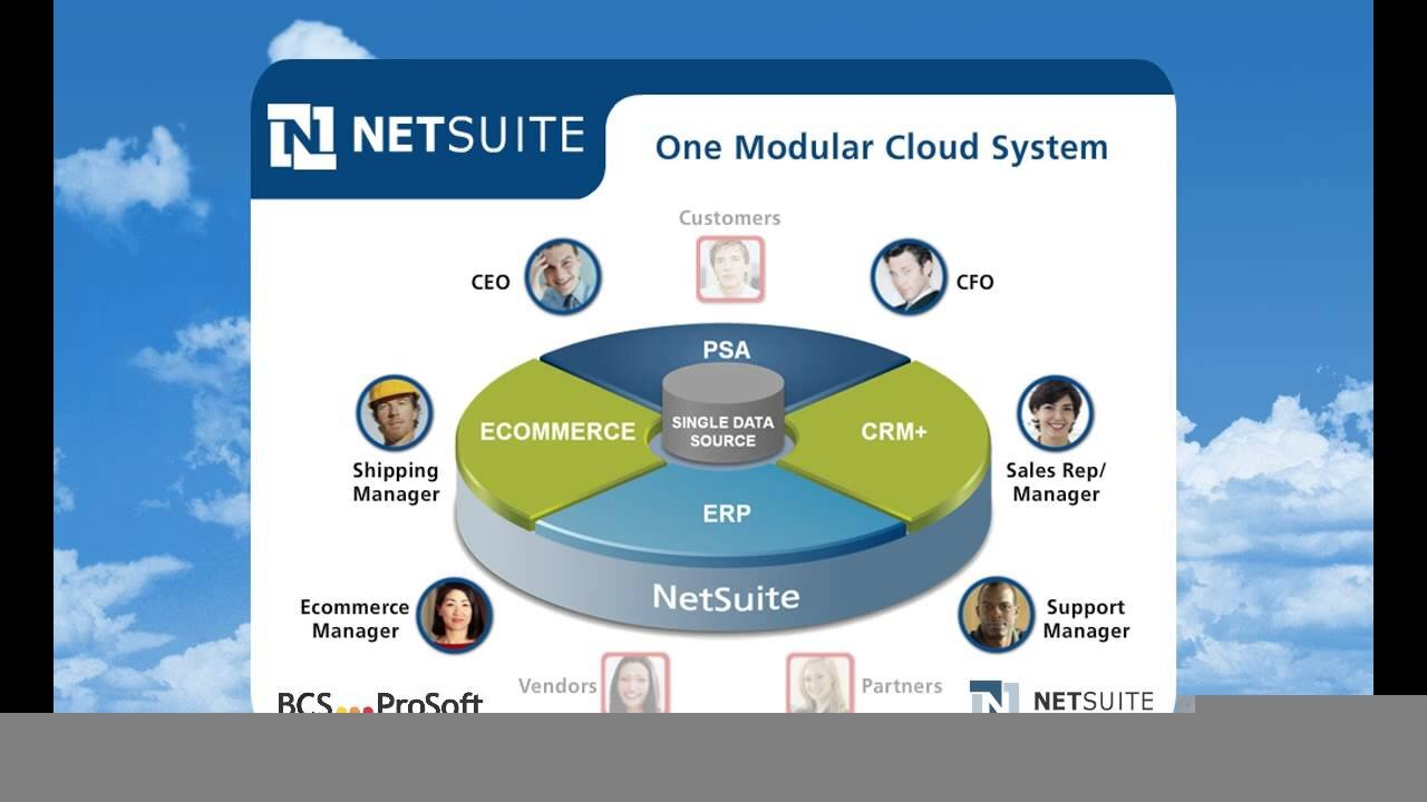 Erp Oracle Netsuite
