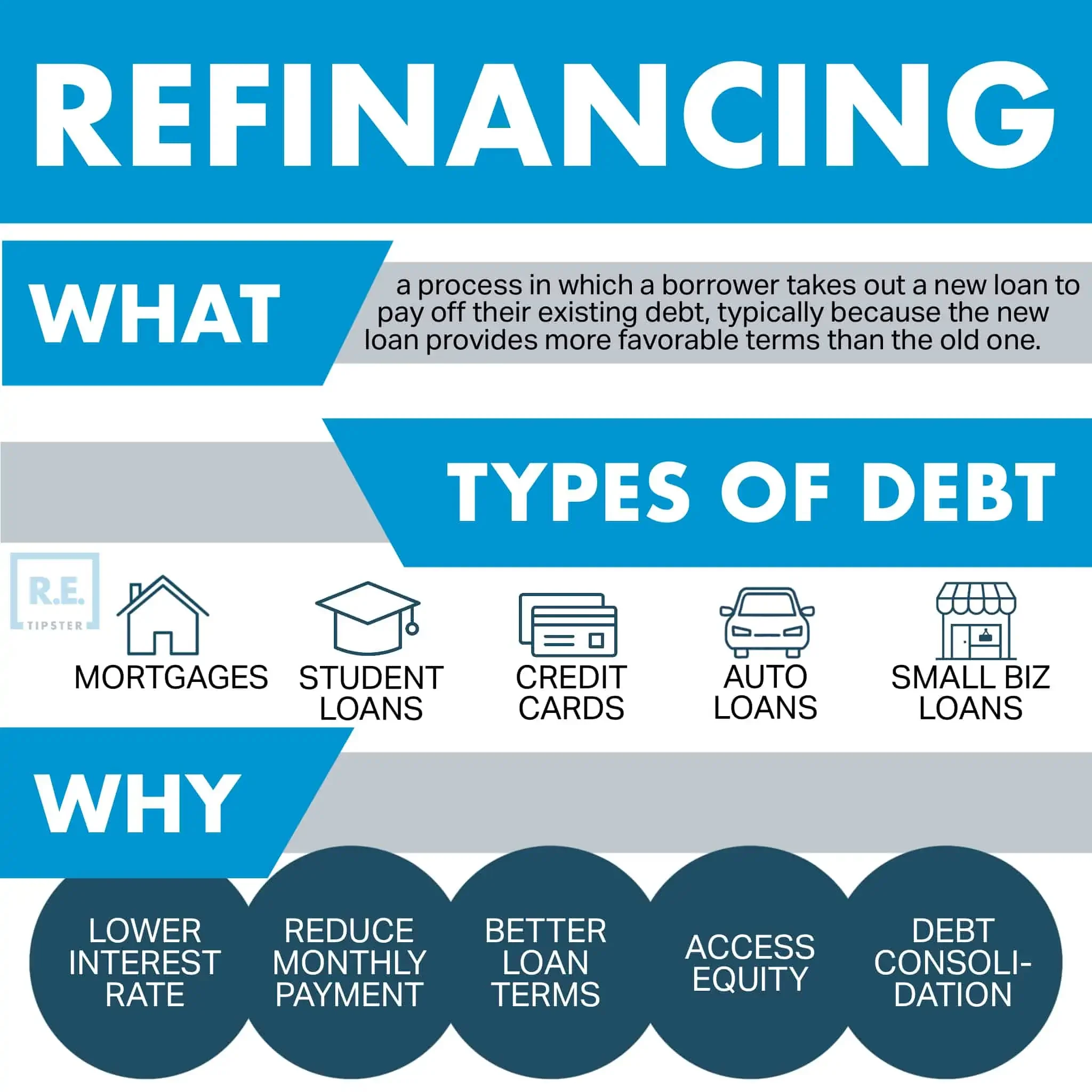 Refinance Private Loans